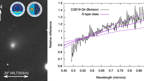 Figura1.- Imagen (izquierda) y espectro de reflexión (derecha) del Cometa interestelar C/2019 Q4 (Borisov) utilizando el Gran Telescopio Canarias (GTC) de 10.4 m, ubicado en el observtorio de El Roque Observatorio de Los Muchachos (La Palma