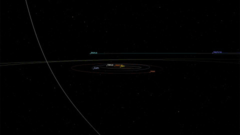 Figura1.- Imagen (izquierda) y espectro de reflexión (derecha) del Cometa interestelar C/2019 Q4 (Borisov) utilizando el Gran Telescopio Canarias (GTC) de 10.4 m, ubicado en el observtorio de El Roque Observatorio de Los Muchachos (La Palma