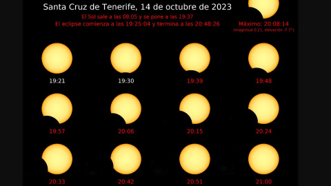 Evolución por horas del eclipse solar parcial de este 14 de octubre que podrá verse desde Canarias.