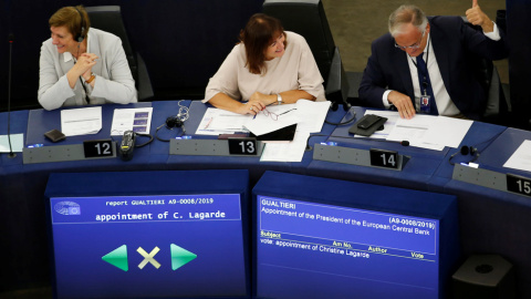 El vicepresidente del Grupo Popular Europeo en el Parlamento Europeo, Esteban González Pons (d.), y otros eurodiputados, durante la votación para ratificar el nombramiento de Christine Lagarde como próxima presidenta del BCE. REUTERS/Vincen