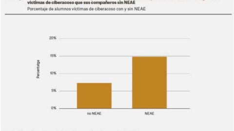 04/12/2023 - Gráfico realizado por el Observatorio Social de la Fundación La Caixa.