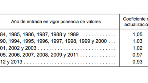 Ponencia de valores