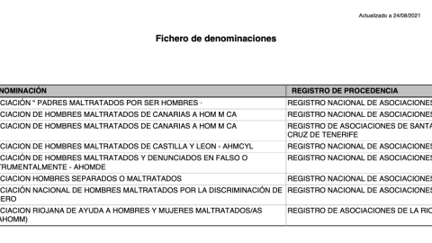 Listado actualizado de asociaciones de hombres maltratados en el directorio del Ministerio del Interior, a fecha 24-08-2021.