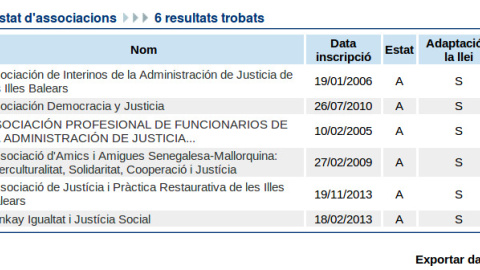 Listados de asociaciones registradas en Baleares con el término "Justicia".