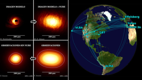 Diversas imágenes de SgrA*: simulación a 86 GHz (superior izquierda), simulación con los efectos del centelleo interestelar (superior derecha), como se ve en el cielo a partir de las observaciones recientes (inferior derecha) y la observada