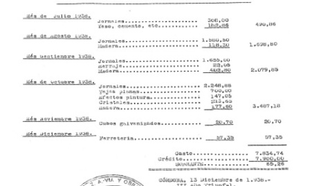 Presupuesto y liquidación de reparación efectuada en la estación de Valsequillo. Fuente: Archivo Histórico Ferroviario