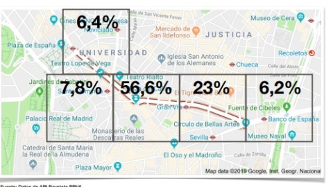 Datos del estudio realizado por el BBVA