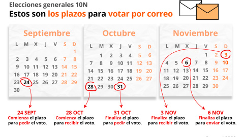 Fechas clave para las elecciones del 10-N. / EUROPA PRESS