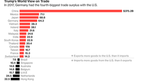 datos comercio trump 4