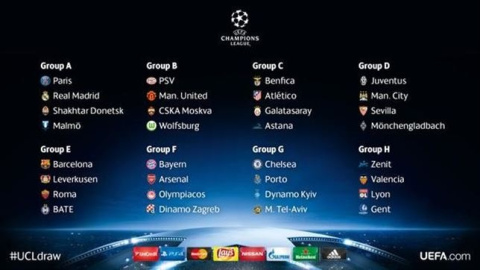 grupos champions