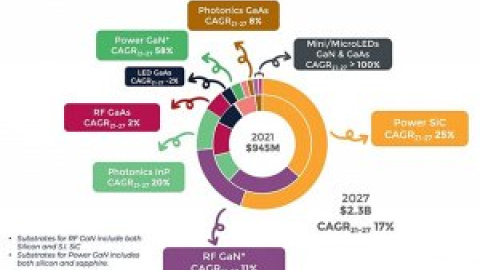 Un poco de ciencia, por favor - Hay vida más allá del silicio: los semiconductores compuestos