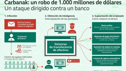 Infografía: Kaspersky