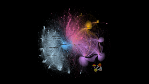 Gráfico de la interacción en Twitter en torno al hashtag #Hispoanofobia