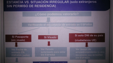 Diapositiva de los cursos del SERMAS.- YO SÍ SANIDAD UNIVERSAL