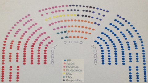 Distribución de los escaños del Hemiciclo en la XII Legislatura aprobada por la Mesa del Congreso de los Diputados.