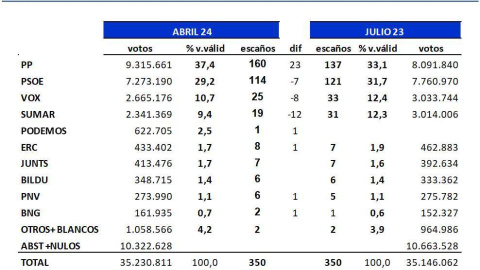 Key Data abril