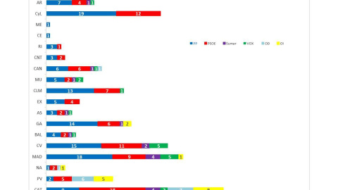 Key Data abril