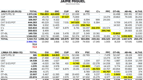 Gráfico Estimación Catalunya - Jaime Miquel