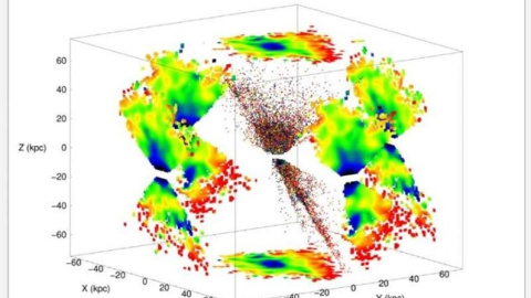 Mapa cronográfico creado por la Universidad de Notre Dame