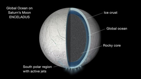 La luna Encelado de Saturno esconde un océano global de agua líquida. /NASA-JPL