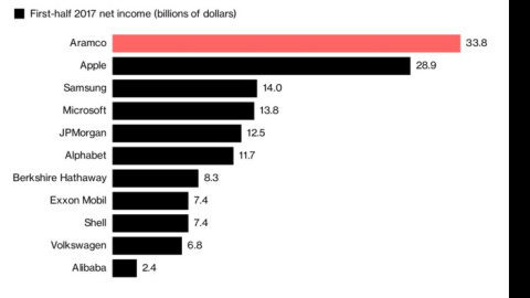 Puntuación mundial de empresas. BLOOMBERB