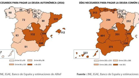 Días necesarios de trabajo para pagar la deuda.