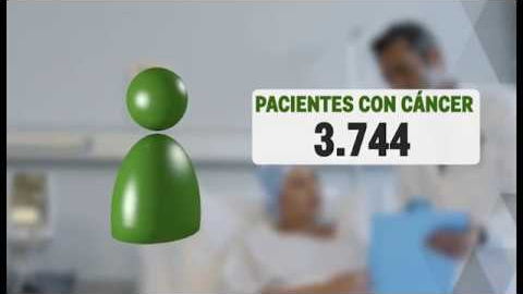 25.000 diagnosticados, en peligro cada año