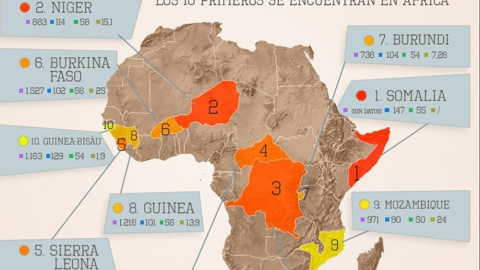 Mapa de los países más pobres.- EUROPA PRESS