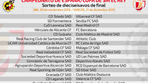 Cuadro de los 1/16 de final de la Copa del Rey.