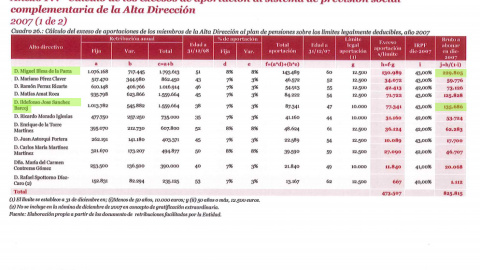 Anexos al informe de Investigación de uso interno de Bankia. P.31