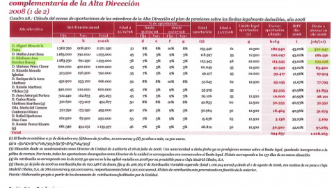 Anexos al informe de Investigación de uso interno de Bankia. P.33