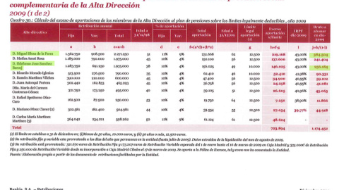 Anexos al informe de Investigación de uso interno de Bankia. P.35