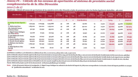 Anexos al informe de Investigación de uso interno de Bankia. P.37