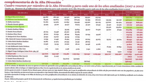 Anexos al informe de Investigación de uso interno de Bankia. P.39