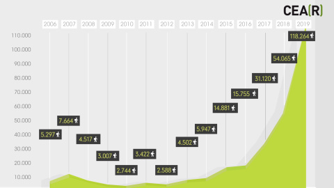 EVOLUCIÓN DE SOLICITANTES DE ASILO EN ESPAÑA.- CEAR