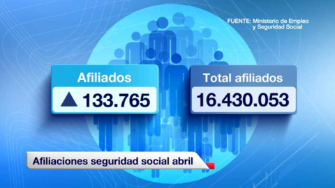 Gráfico de los informativos de TVE