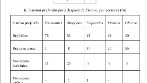 Encuesta recogida en la obra 'Soberanos e intervenidos' de Joan Garcés