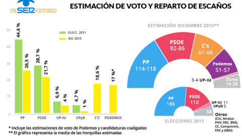 opbservatorio