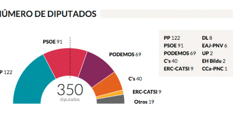 Grafico Resultados 20D