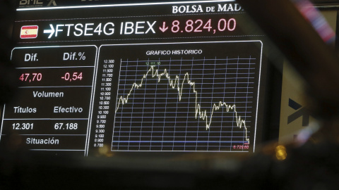 Monitor informativo en la bolsa de Madrid que muestra las variaciones del principal indicador de la Bolsa española, el Ibex 35. EFE/Fernando Alvarado