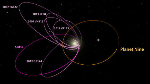 Orbita del planeta 9