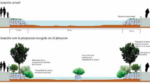 Modelo de naturalización en el primer tramo, según el proyecto de Ecologistas en Acción.