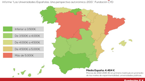 Gráfico que muestra el precio de las matrículas universitarias por Comunidades Autonómicas. EUROPA PRESS