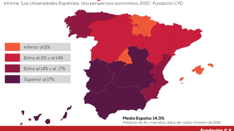 Gráfico del paro por Comunidades Autónomas. EUROPA PRESS