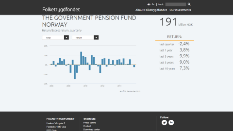 Página web del Fondo de Pensiones Global del Estado noruego