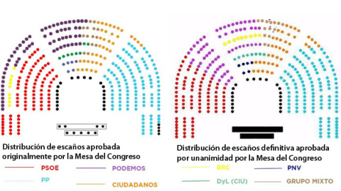 Nuevo reparto de los escaños en el Congreso de los Diputados.