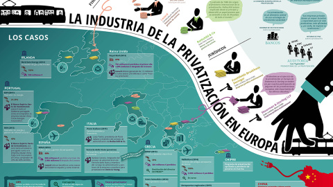 Gráfico del TNI