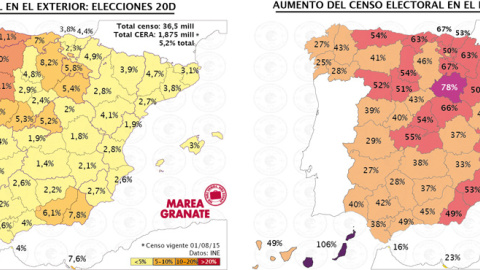 Comparativa del voto exterior en elecciones. Fuente: Marea Granate