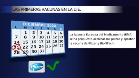 La UE a la espera de la autorización de la Agencia del Medicamento para iniciar la campaña de vacunación