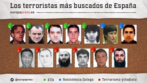 Los terroristas más buscados de España